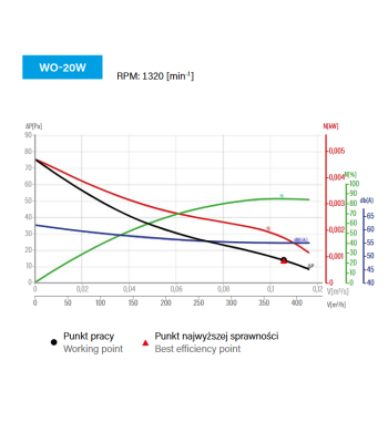 Wentylator osiowy WO-20/W do montażu ściennego.