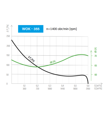 Wentylator przeciwwybuchowy WOK EX 355/1400