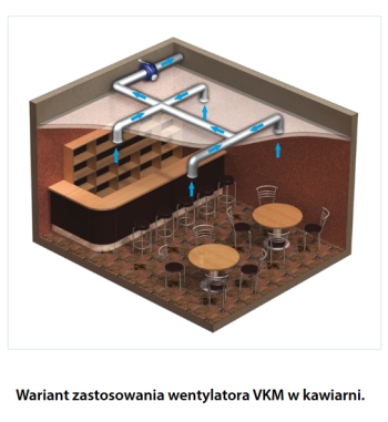 VKM 315 - wentylator kanałowy