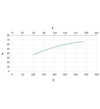 FX2-CHEM-D75-L1500-Down-Low Ramię odciągowe
