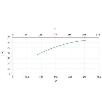 FX2-CHEM-D100-L1200-Up-Down-Low Ramię odciągowe